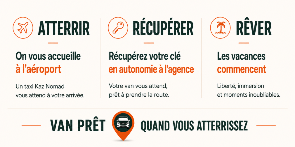 Att&eacute;rir, R&eacute;cup&eacute;rer, R&ecirc;ver